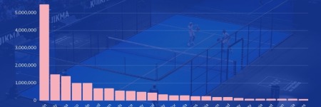 Mercado global del pádel: el segundo informe de Playtomic & Monitor Deloitte abre nuevas oportunidades de venta al por menor